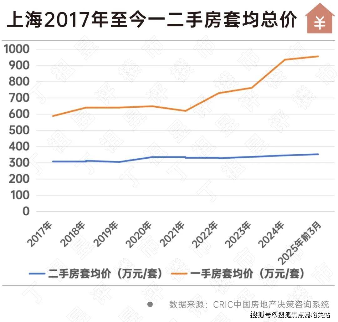 盘欢迎您-小区环境-户型-价格-地址-楼盘详情-周边配套-售楼处电话-交房时间不朽情缘MG祥和王宫(售楼处)首页网站-​祥和王宫销售中心(营销中心)-​楼(图5)
