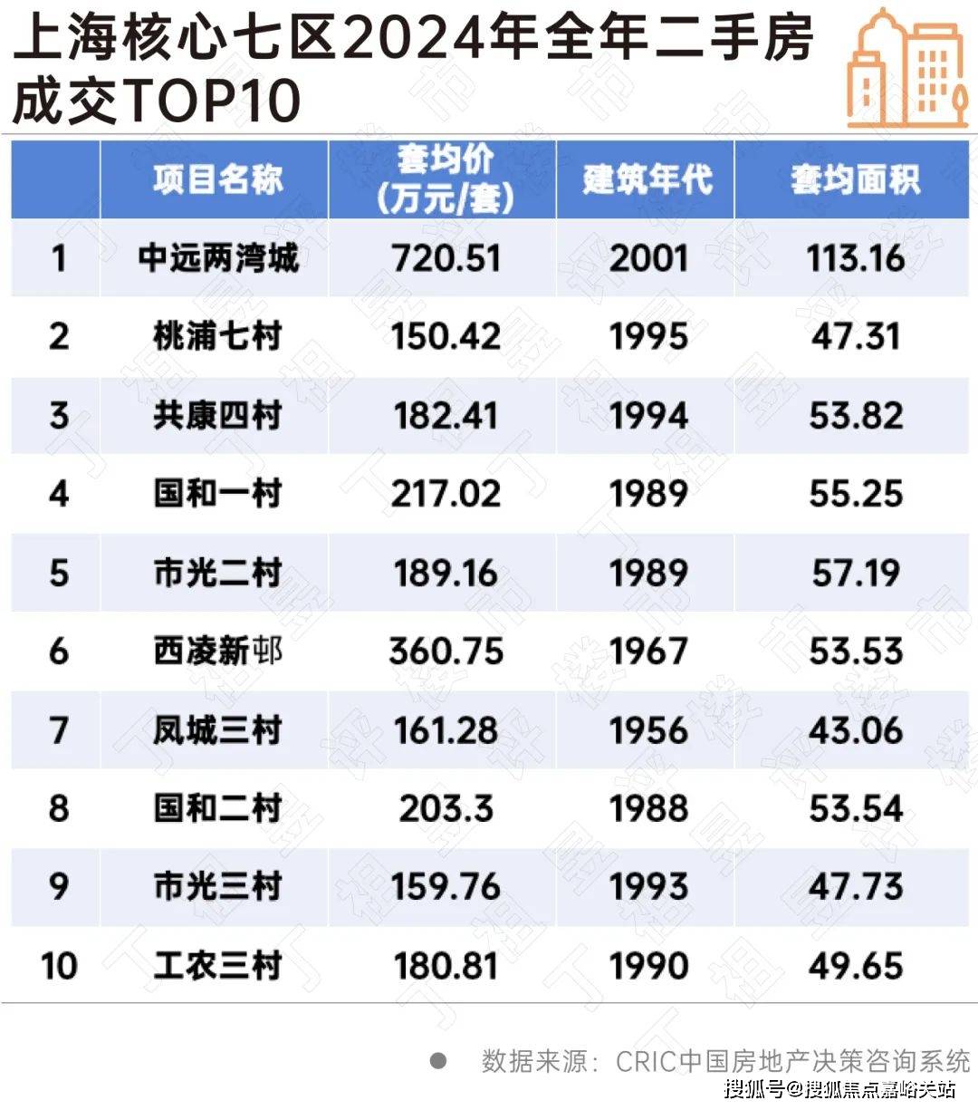 盘欢迎您-小区环境-户型-价格-地址-楼盘详情-周边配套-售楼处电话-交房时间不朽情缘MG祥和王宫(售楼处)首页网站-​祥和王宫销售中心(营销中心)-​楼(图10)
